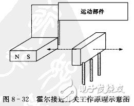 霍爾開關:原理結構、電路、傳感器應用、失效鑒別解析